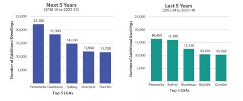 Data shows vast majority of Sydney's affordable homes are in .